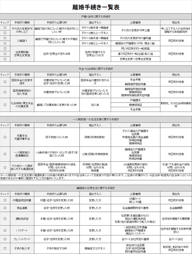 離婚後の手続 兵庫 姫路の弁護士による離婚 不貞 慰謝料相談